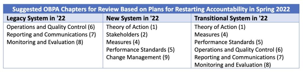 Suggested review chapters depending on plans for restart.