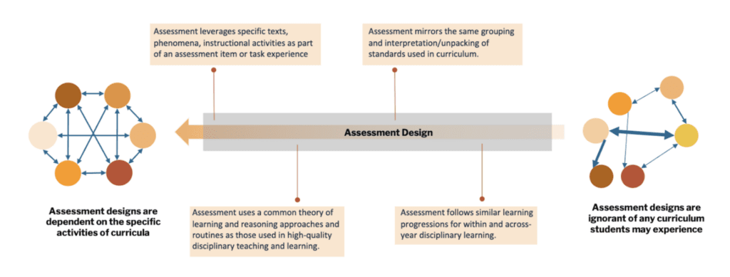 Assessment Design