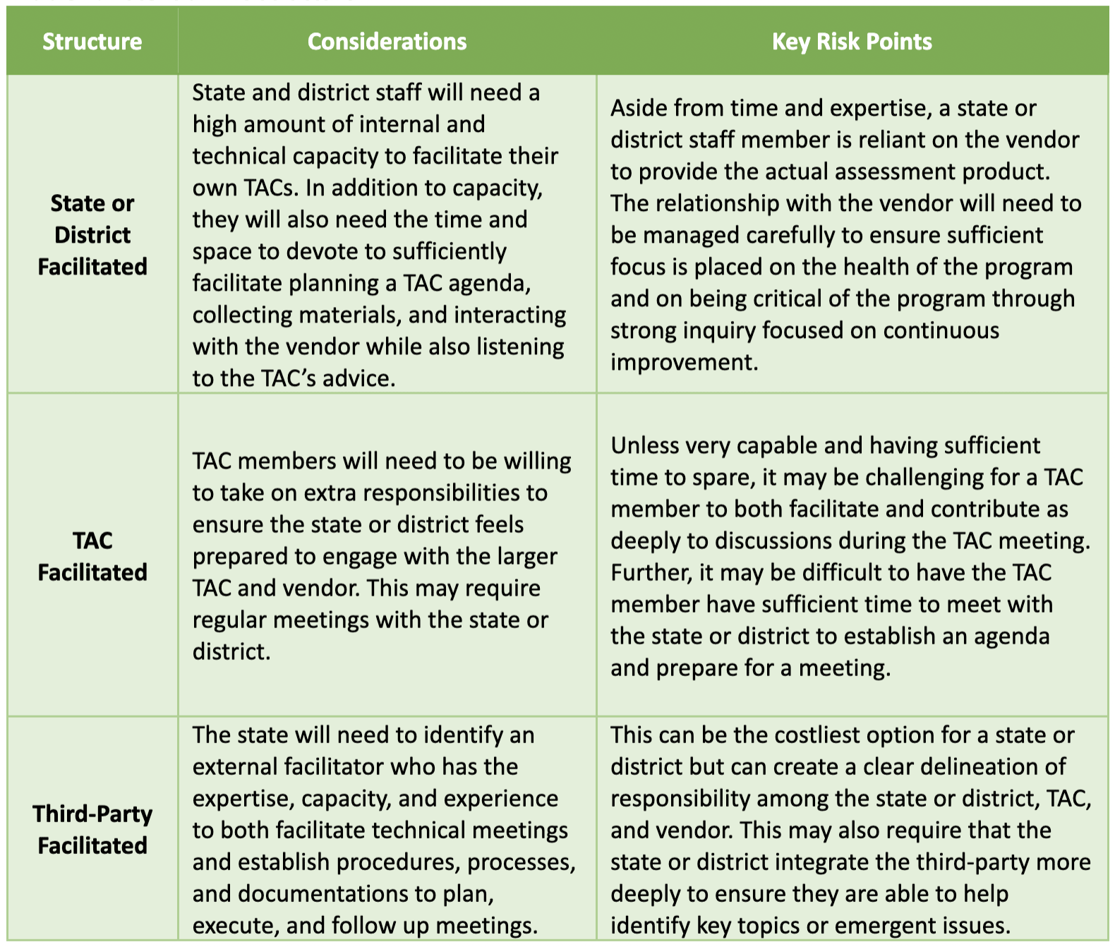 A potential Technical Advisory Committee structure