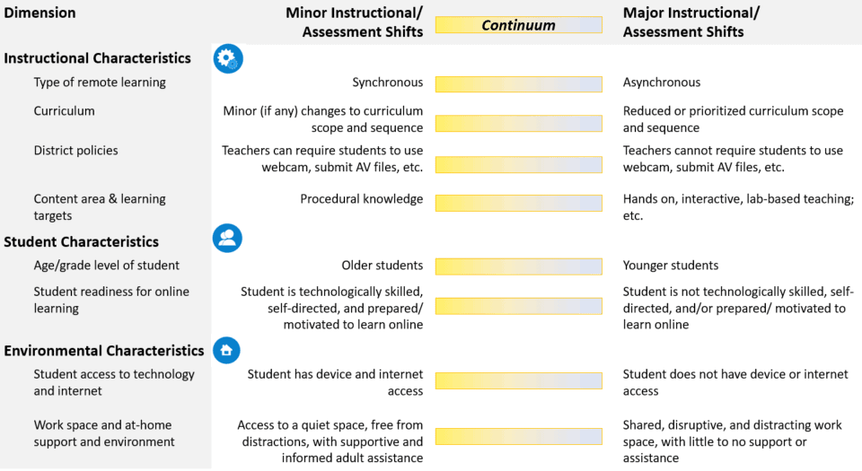 examples of practical differences in formative assessment