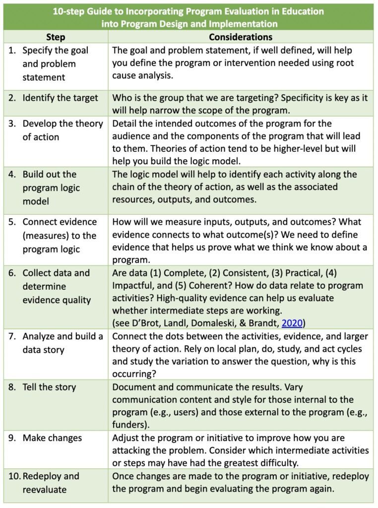 project evaluation in education