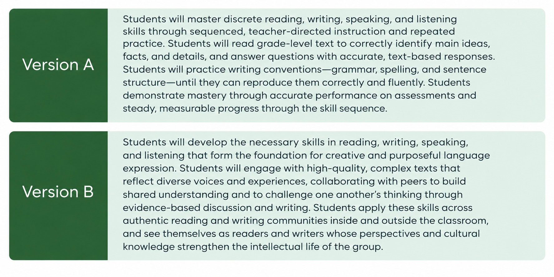 Wylie Marion chart (1) Chart shows two examples of instructional vision statements